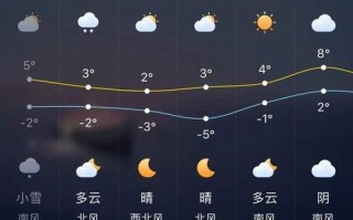 龙口天气预报15天，龙口天气预报15天查询百度日历？