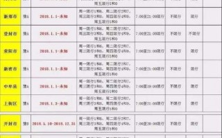 郑州车2019限号，郑州限号规定201911月？
