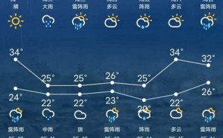峄城天气预报15天？峄城天气预报15天准确？