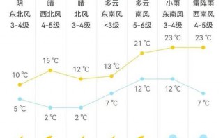宜宾天气预报30天，宜宾天气预报30天查询准确度高吗宜宾的雨季是几月份