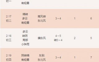 即墨天气24小时，即墨24天气预报