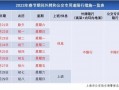 重庆最近限号不限号，2021重庆限号吗
