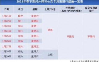 重庆最近限号不限号，2021重庆限号吗