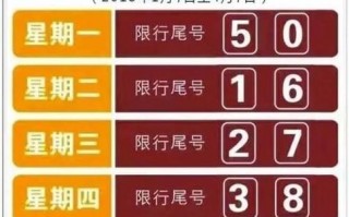 有的车辆限行限号吗，有没有限行？