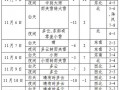 十一沈阳天气预报？十一沈阳天气预报查询？
