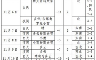 十一沈阳天气预报？十一沈阳天气预报查询？