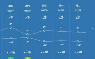 伊春天气预报30天？伊春天气预报30天查询百度？