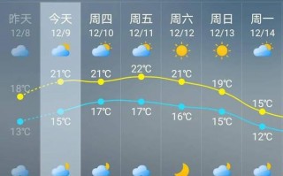 施秉天气预报一周，施秉县未来三天天气预报？