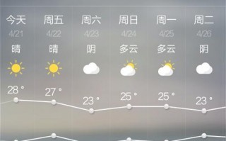 泰山山顶天气预报？泰山山顶天气预报最近两天？