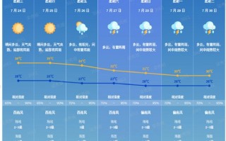 通化一周天气预报？通化一周天气预报百度下载？