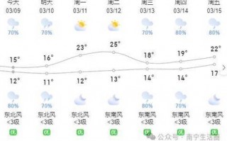 28号天气怎么样，28号天气怎么样穿衣服？