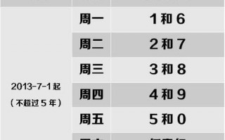 成都市明天限号限几，成都明天限号多少时间
