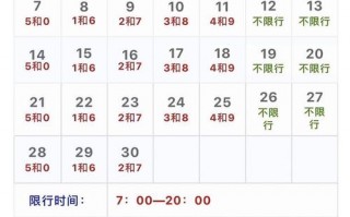 唐山限号6号怎么上？唐山61限号？