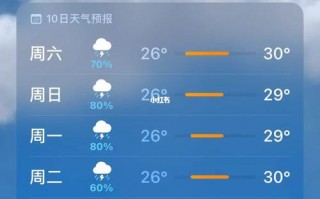 北海一周天气预报，广西北海一周天气预报？