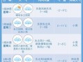 宿迁天气预报40天？宿迁天气预报40天一个月？