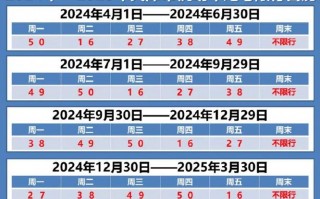成都30号限行尾号，成都2020年12月30日限号？