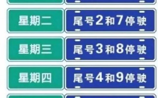 太原限号限行怎么罚，太原限号怎么罚款多少扣分吗?？