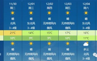 镇平天气预报15天？镇平天气预报15天准确一览表？