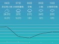 贵州仁怀天气预报？贵州仁怀天气预报最新今天？