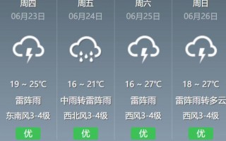 丹江口天气预报7天，丹江口一周天气