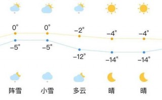 连云港赣榆天气预报，江苏连云港赣榆天气预报？