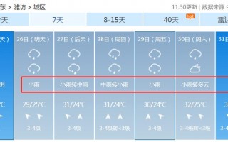 浙江台州临海天气？浙江台州临海天气预报15天查询结果？