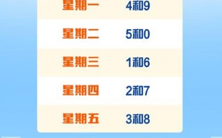 本季汽车尾号限号表，本季度汽车限行尾号？