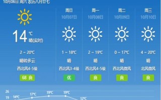 下载太原天气预报？天气在线太原？