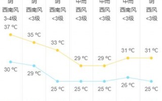 海门一周天气预报，海门一周天气预报七天