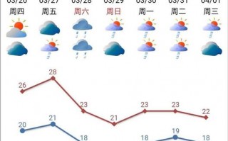 汕头天气30天预报，汕头天气30天预报最新