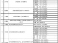天气预报济南市中区？济南市中区 天气？