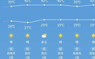 天气预报天气预报？免费准确的天气预报？