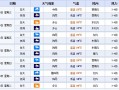 天台天气预报15天？天台天气预报15天查询结果15？