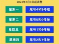 北京7.12日限号，北京7月2日限号查询