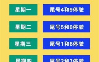北京7.12日限号，北京7月2日限号查询