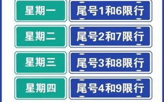 2021沧州限号表，沧州限号查询范围