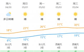 桦川天气预报7天，桦川天气预报7天查询