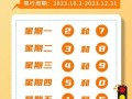 郑州一星期内限号表？郑州一个星期分别限什么号？