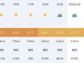 成都天气气象云图，成都天气预报云图