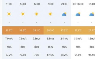 成都天气气象云图，成都天气预报云图