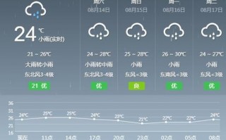 湖北天气预报视频，湖北天气预报视频2024年2月2日