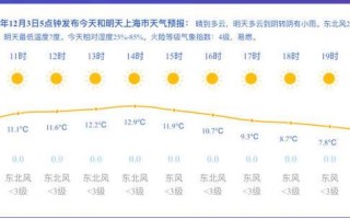 上海天气预报7天，杭州天气预报7天