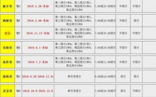兰州限号限行时间6？兰州限号限几？