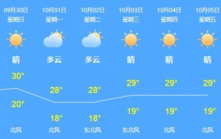 上海全年天气特点，上海整年天气