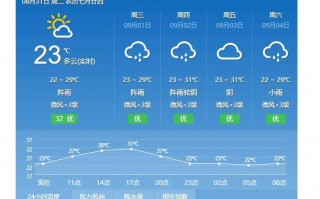 泸县天气预报30天？泸县天气预报30天查询百度？