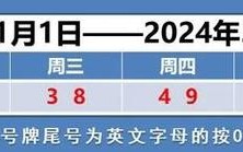 限号日历软件app，日历限号提醒？
