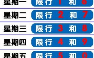 秦皇岛12号限号，秦皇岛12号限号吗今天