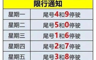 北京6号车限什么号，北京6号线限行？