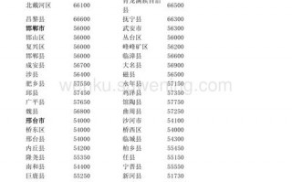 亳州市涡阳县天气？亳州市涡阳县天气日历表？
