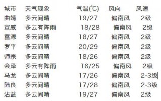 瓜州天气预报15天，瓜州天气预报15天查询免费？